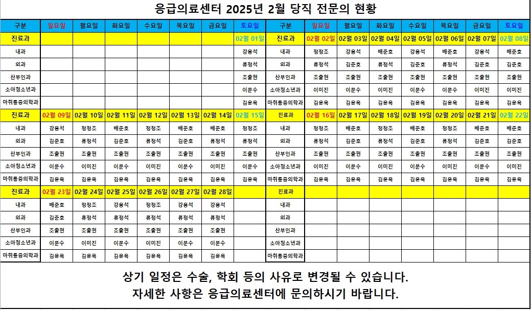 2025년 2월 응급의료센터 당직의 근무표