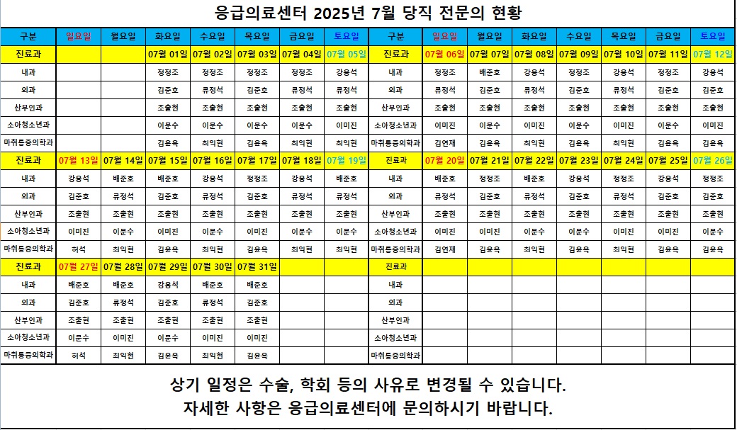 2025년 7월 응급의료센터 당직의 근무표