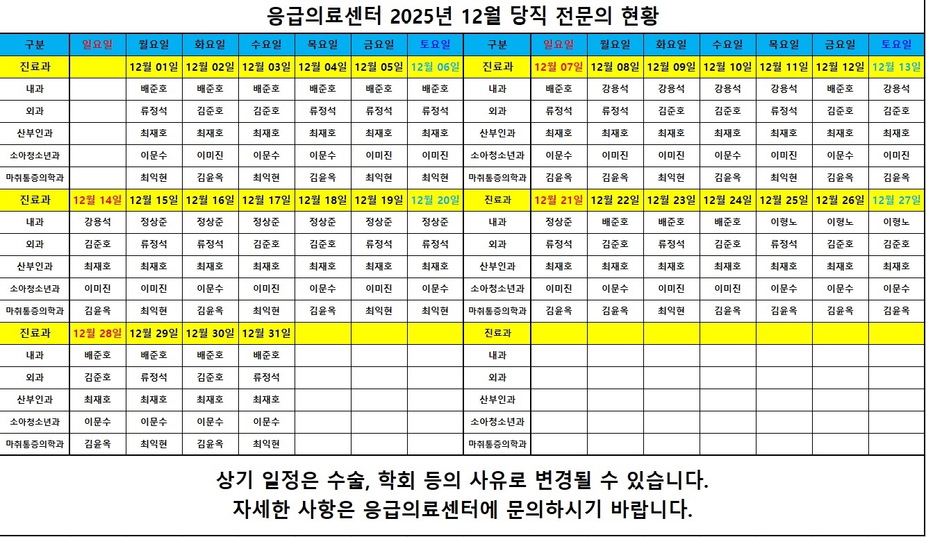 2025년 12월 응급의료센터 당직의 근무표